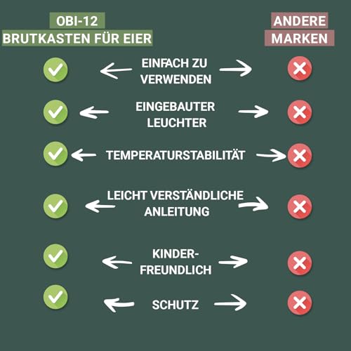 Okköbi OBI-12 Brutautomat für Hühner und Enten - 8
