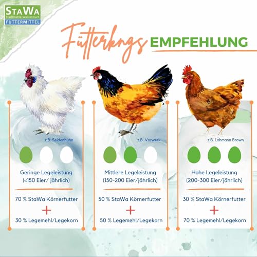 STAWA Premium Hühnerfutter 25 kg - 6