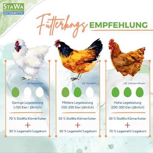 StaWa Hühnerfutter Geflügelkörnerfutter Körnerfutter 25kg !!!GVO frei!!! - 6